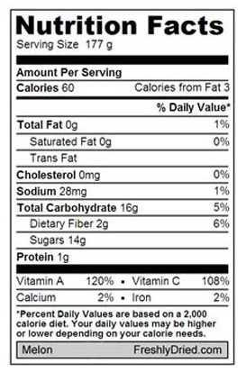 Nutritional Value of Cantaloupe