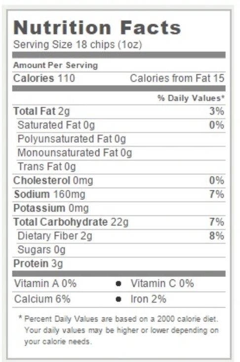 The Nutritional Profile of Blue Corn Tortilla Chips